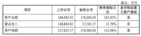 兆易創(chuàng)新17億 “雙高”并購思立微 電容觸摸屏、指紋芯片市場要變天
