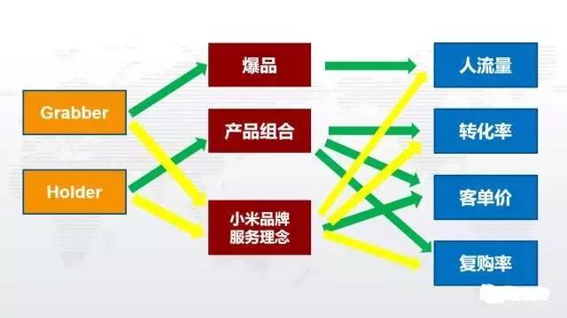 “小米之家”成功的背后：給國內(nèi)手機品牌商帶來怎么樣的思考？