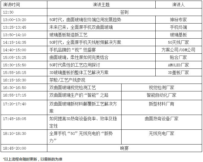 5G時代，雙曲面玻璃引領全面屏手機行業(yè)主流高峰論壇