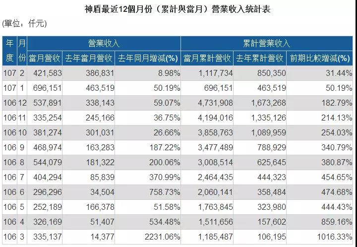 2018年指紋市場喜迎新爆點:全面屏和海外市場成最強動力