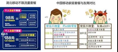 同質(zhì)化5G時(shí)代:運(yùn)營商想說愛你不容易