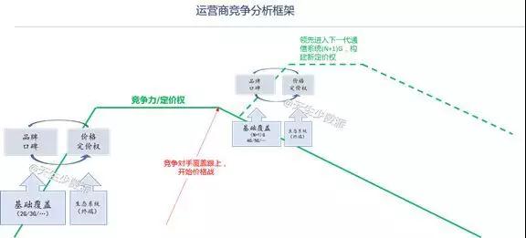 同質(zhì)化5G時(shí)代:運(yùn)營商想說愛你不容易