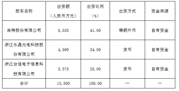 水晶光電聯(lián)合肖特設(shè)立子公司 升級一體化供應(yīng)鏈能力