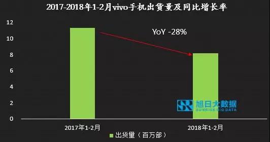 1-2月小米大漲，OV急跌，國產(chǎn)品牌走勢反轉(zhuǎn)