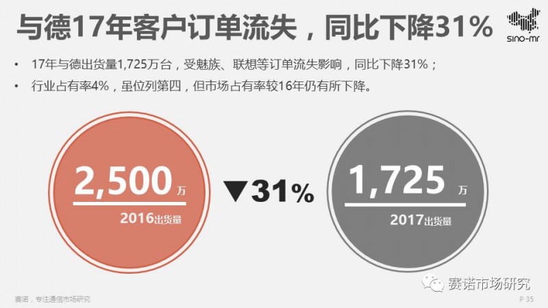 2017智能機ODM行業(yè)報告:出貨4.5億部集中度再提升,聞泰再奪冠