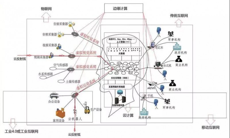 “AI+”為萬(wàn)物插上智慧的翅膀：364家中國(guó)企業(yè)分享宏利
