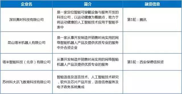 “AI+”為萬(wàn)物插上智慧的翅膀：364家中國(guó)企業(yè)分享宏利