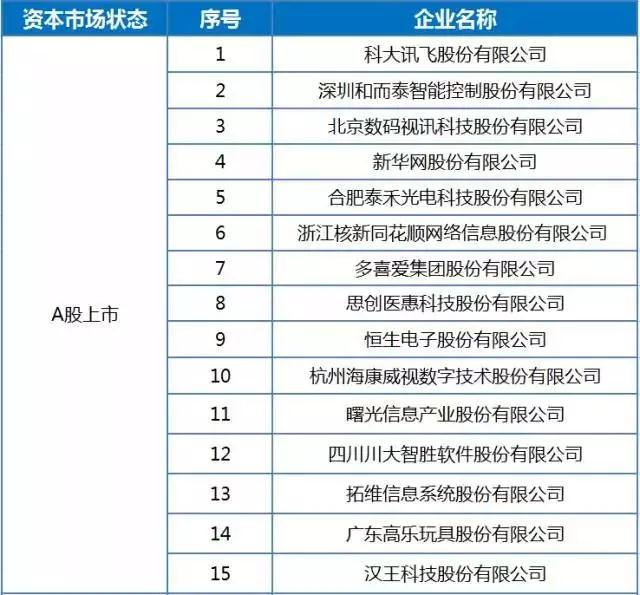 “AI+”為萬(wàn)物插上智慧的翅膀：364家中國(guó)企業(yè)分享宏利