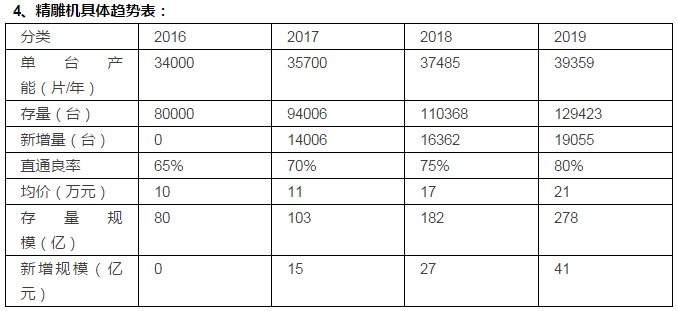 3D玻璃全產(chǎn)業(yè)鏈分析：2017-2019兩年高潮期，中端設備商率先受益