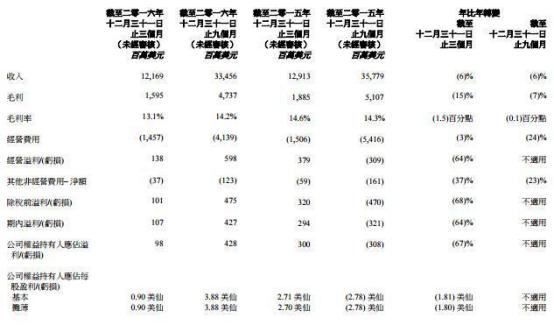 在拉美和西歐的市場份額大幅增長 聯(lián)想為國產(chǎn)開辟國際道路