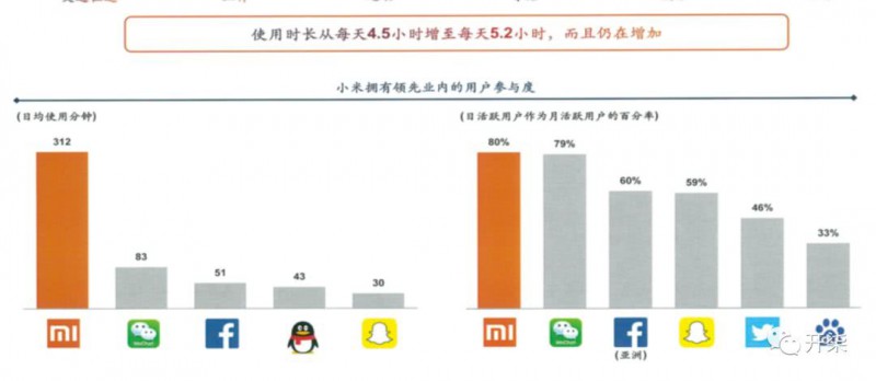 小米真實數(shù)據(jù)曝光:去年盈利超75億元 營收破千億大關(guān)