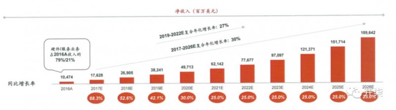小米真實數(shù)據(jù)曝光:去年盈利超75億元 營收破千億大關(guān)