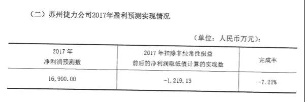勝利精密2017凈利同比直降106.96% 蘇州捷力大虧3D玻璃成浮木