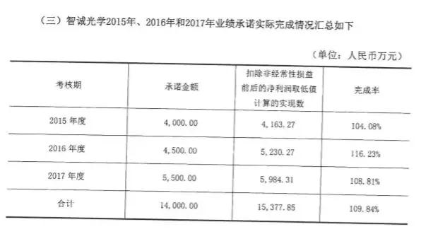 勝利精密2017凈利同比直降106.96% 蘇州捷力大虧3D玻璃成浮木