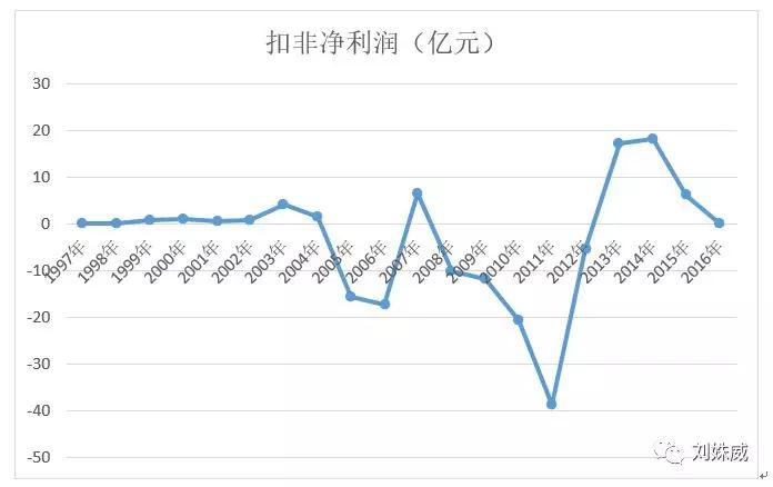 京東方將成為新崛起的藍籌股