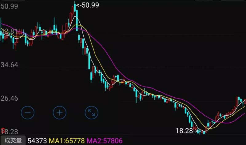科森科技解禁:三大股東減持大賺8.5億