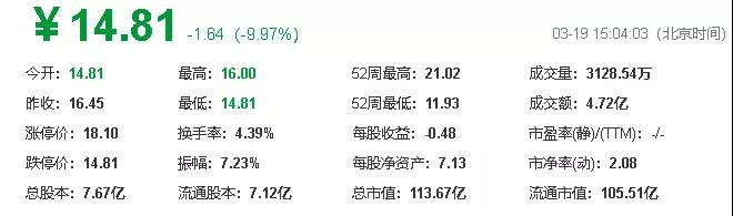 百立豐才賣16~19個億，資本市場仍不買賬大富科技股價跌停
