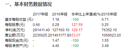 舜宇光學2017年年報發(fā)布會紀要