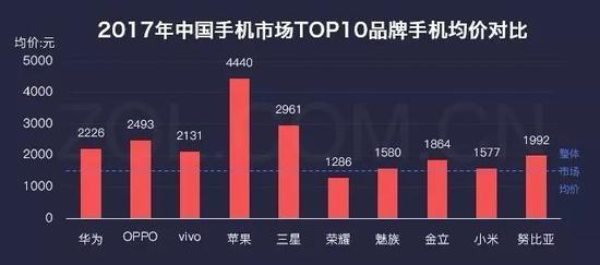 小米立志重返巔峰 為何有意弱化電商？