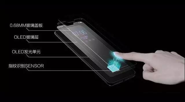 vivo X21屏下指紋匯頂/新思供芯片歐菲光獨供模組:月產(chǎn)能500K