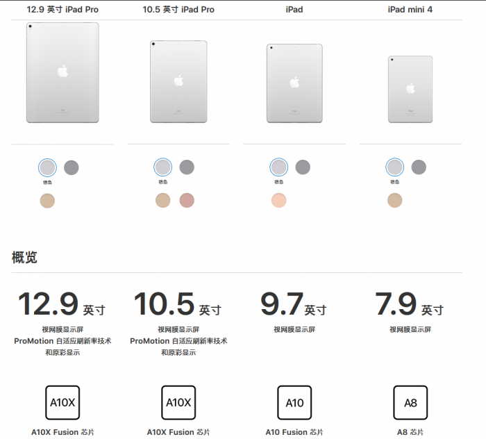 蘋果新款iPad起售價(jià)比iPad Mini 4便宜700元 性能更強(qiáng)屏幕更大
