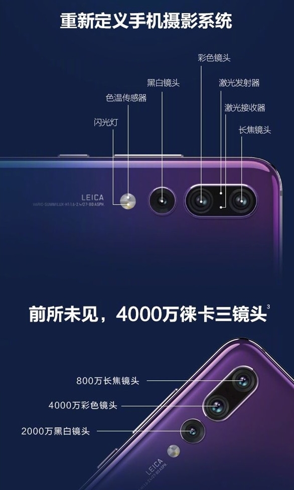 華為P20 Pro索尼CMOS背后揭秘:秒卡片機(jī)