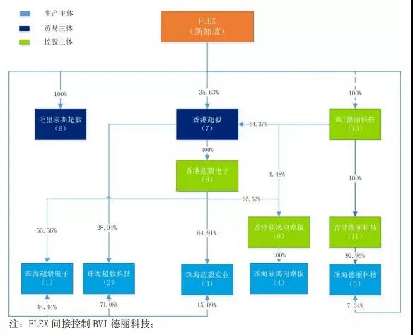 東山精密參與設(shè)立40億元產(chǎn)業(yè)基金