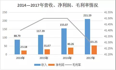 瑞聲科技