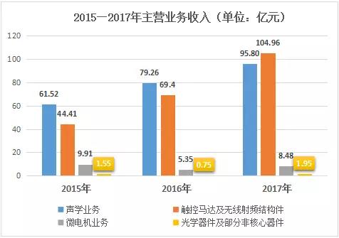 瑞聲科技
