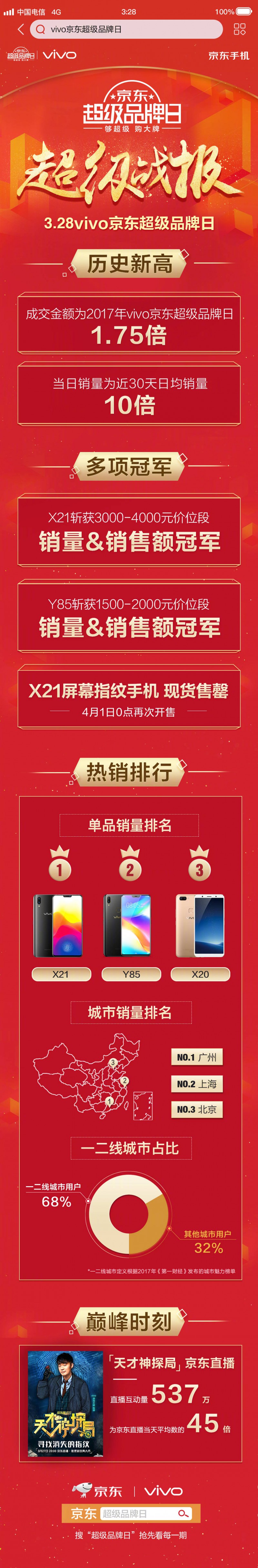 vivo X21