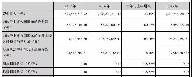 打掉3000萬平米進口偏光片邊角料市場，國產(chǎn)偏光片企業(yè)就贏了嗎？