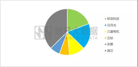 2018年手機(jī)指紋市場(chǎng)調(diào)研報(bào)告
