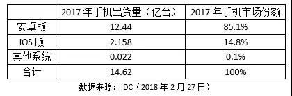 3D玻璃的應用將成為未來(lái)智能手機的發(fā)展趨勢