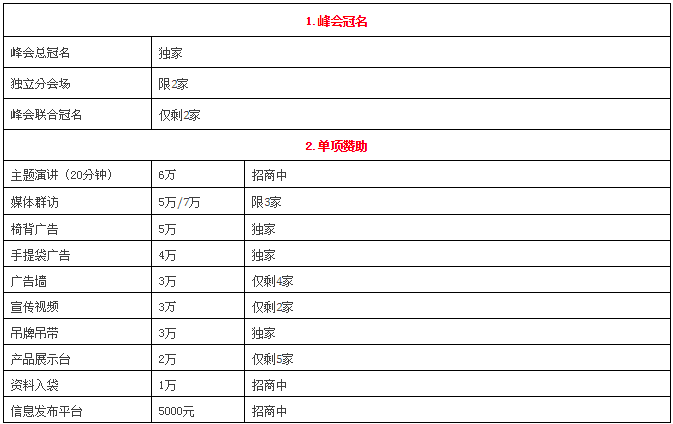 AI如何在手機端實(shí)現落地應用？