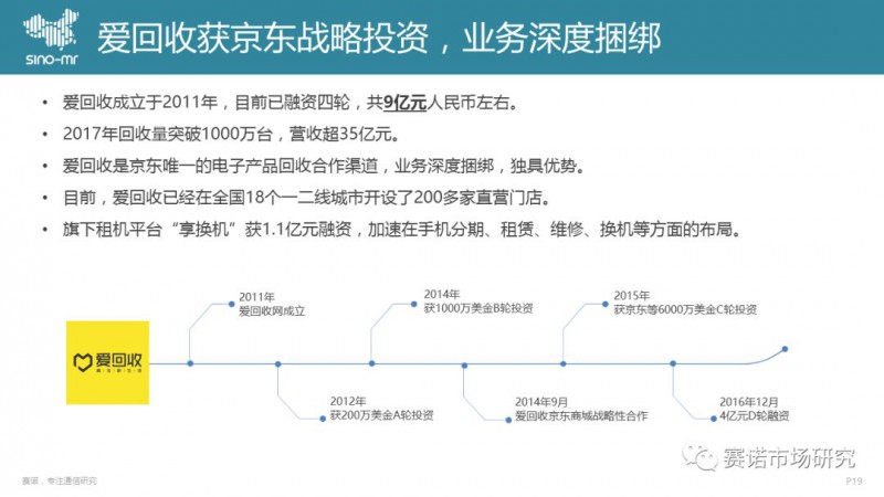手機回收市場(chǎng)