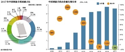魅族“掉隊”之惑:三年裁員陷關(guān)店風(fēng)波 店員稱(chēng)不好賣(mài)
