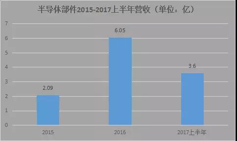 OPPO R15陶瓷供貨商:三環(huán)集團一季度業(yè)績小幅上漲