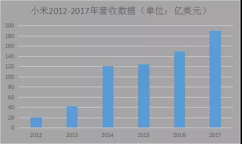 榮耀戰(zhàn)小米：國內(nèi)市場已勝！