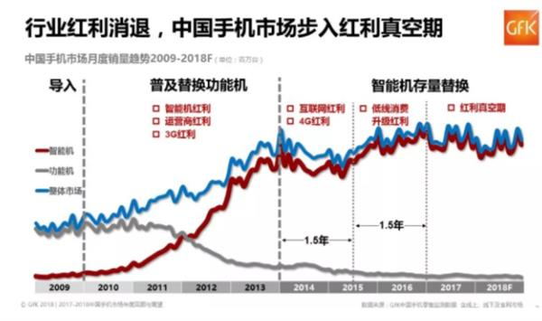 [觀察]手機市場“中等生”難熬凜冬
