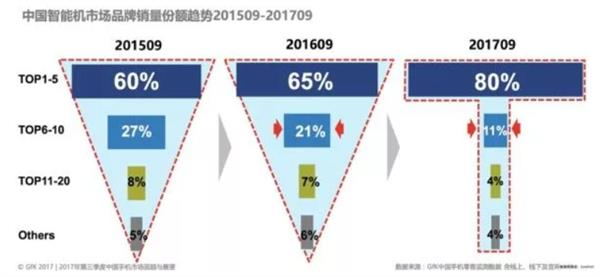 [觀察]手機市場“中等生”難熬凜冬
