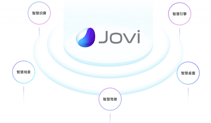 vivo高通媒體溝通會明日召開，vivo將現(xiàn)場展示Jovi AI的獨特魅力