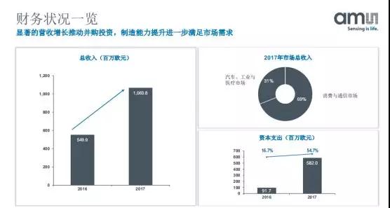 蘋果3D攝像頭供應(yīng)商ams的中國發(fā)展之路