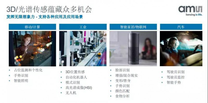 蘋果3D攝像頭供應(yīng)商ams的中國發(fā)展之路