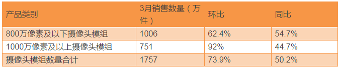 丘鈦科技