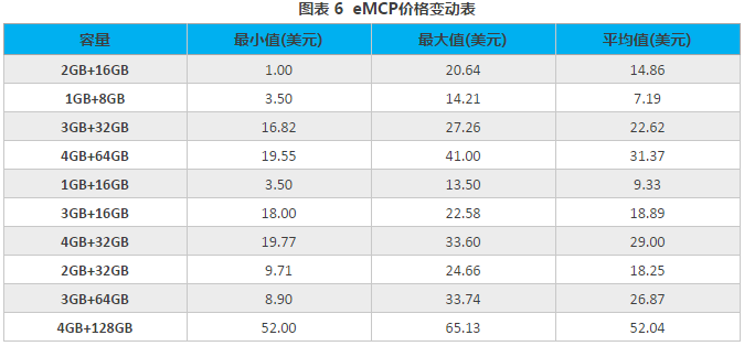 2018年3月手機(jī)市場(chǎng)供需與價(jià)格監(jiān)測(cè)