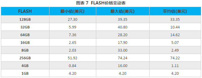 2018年3月手機(jī)市場(chǎng)供需與價(jià)格監(jiān)測(cè)