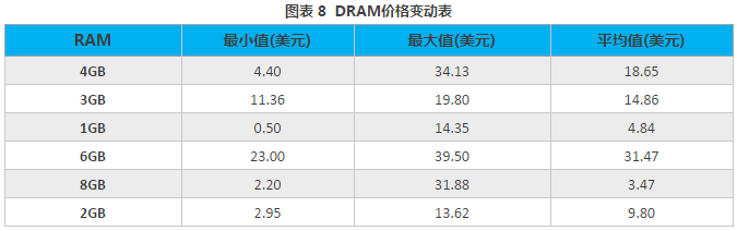 2018年3月手機(jī)市場(chǎng)供需與價(jià)格監(jiān)測(cè)