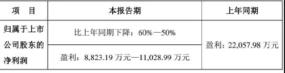 中美貿(mào)易大戰(zhàn)：A股蘋(píng)果供應(yīng)商慘遭沖擊