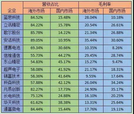 中美貿(mào)易大戰(zhàn)：A股蘋(píng)果供應(yīng)商慘遭沖擊
