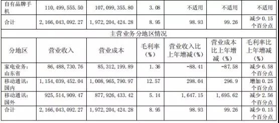 德景電子